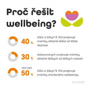 Proč wellbeing